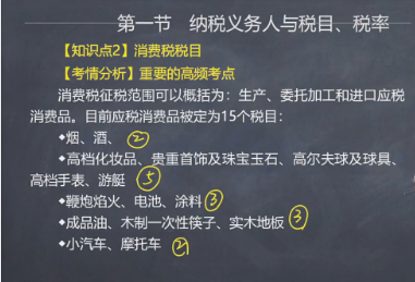 【微课】注会《税法》叶青老师：消费税税目