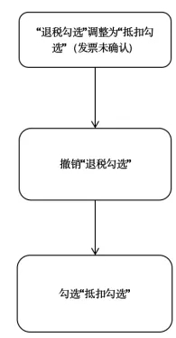 【实用】发票勾选错误影响出口退税？别发愁，手把手教您如何处理~