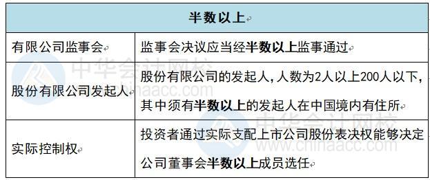 半数以上？过半数？2/3？中级会计经济法这些数你还傻傻记不清？