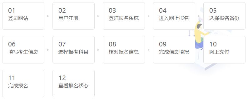 报考流程