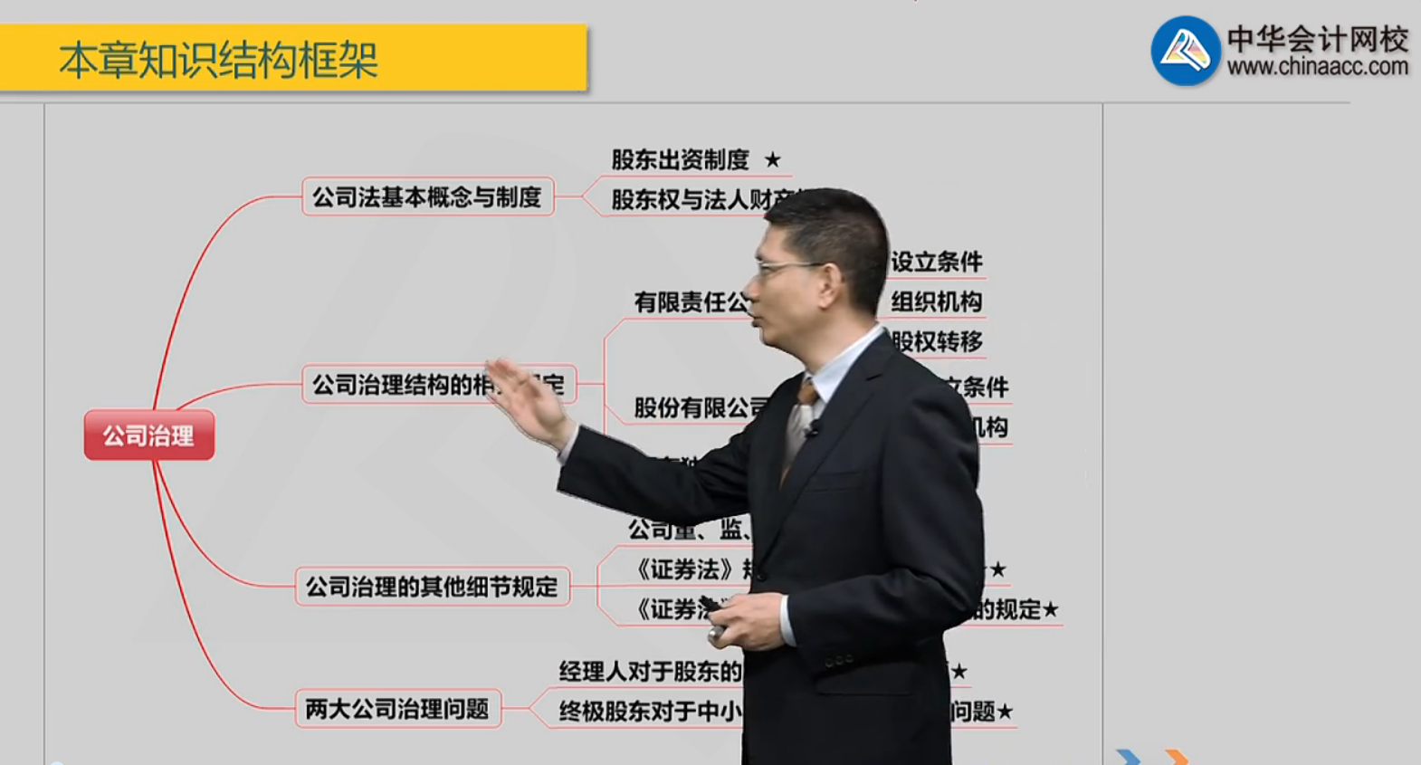 杭老师免费视频：公司法基本概念与制度