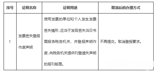 关于发票这7个问题你一定要知道！