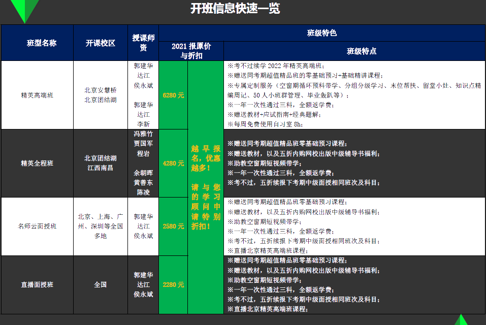 揭开中级会计职称辅导 新考期面授班教学的面纱！