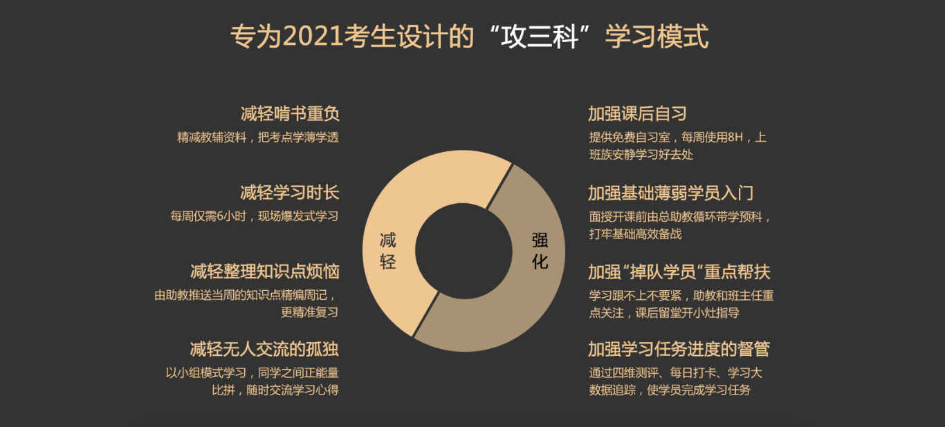 特惠7天！2021中级会计职称面授新课上线啦！