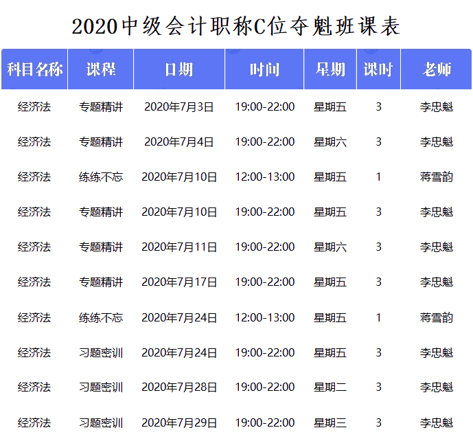 中级会计C位夺魁战经济法