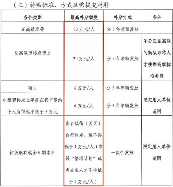 恭喜！拿着高级会计职称证书可以直接兑现金花？