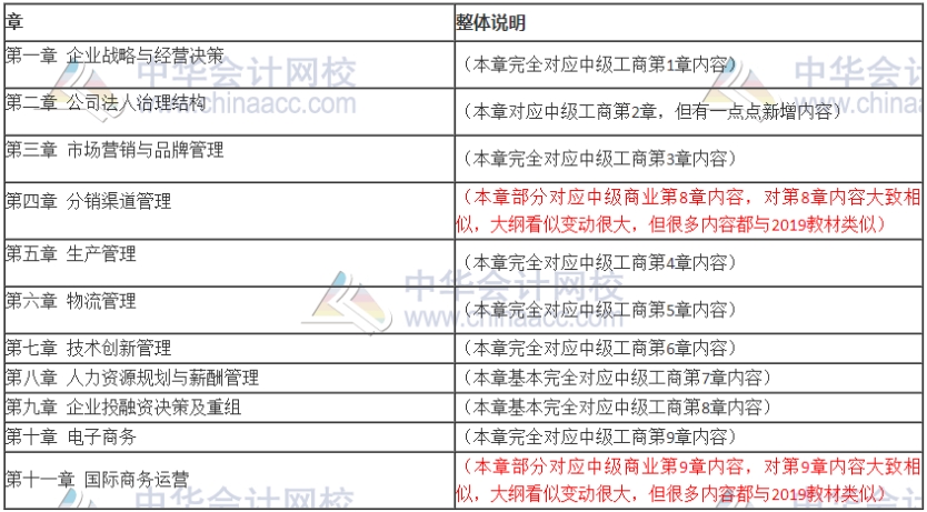 中级经济师工商管理专业大纲变动