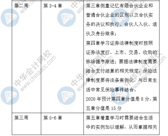 端午假期来袭！这份中级会计经济法强化阶段计划表 助你弯道超车~