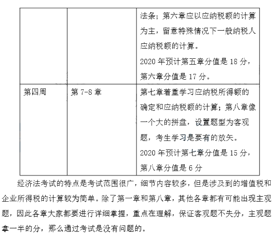 端午假期来袭！这份中级会计经济法强化阶段计划表 助你弯道超车~