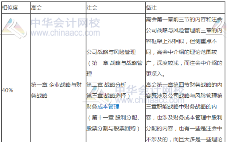 高会和注会哪个更适合我报考？别纠结了先来了解这些！