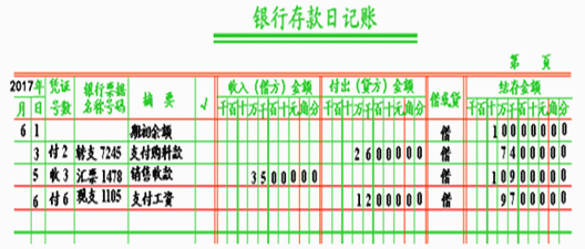 银行日记账的登记方法