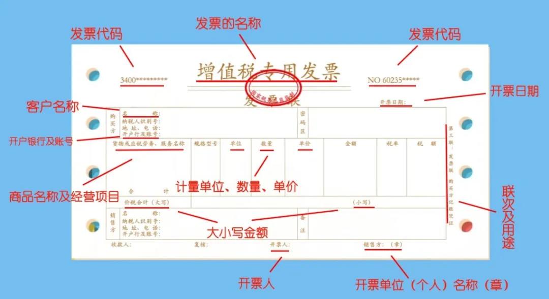 关于发票的四个基本知识 会计必须掌握！