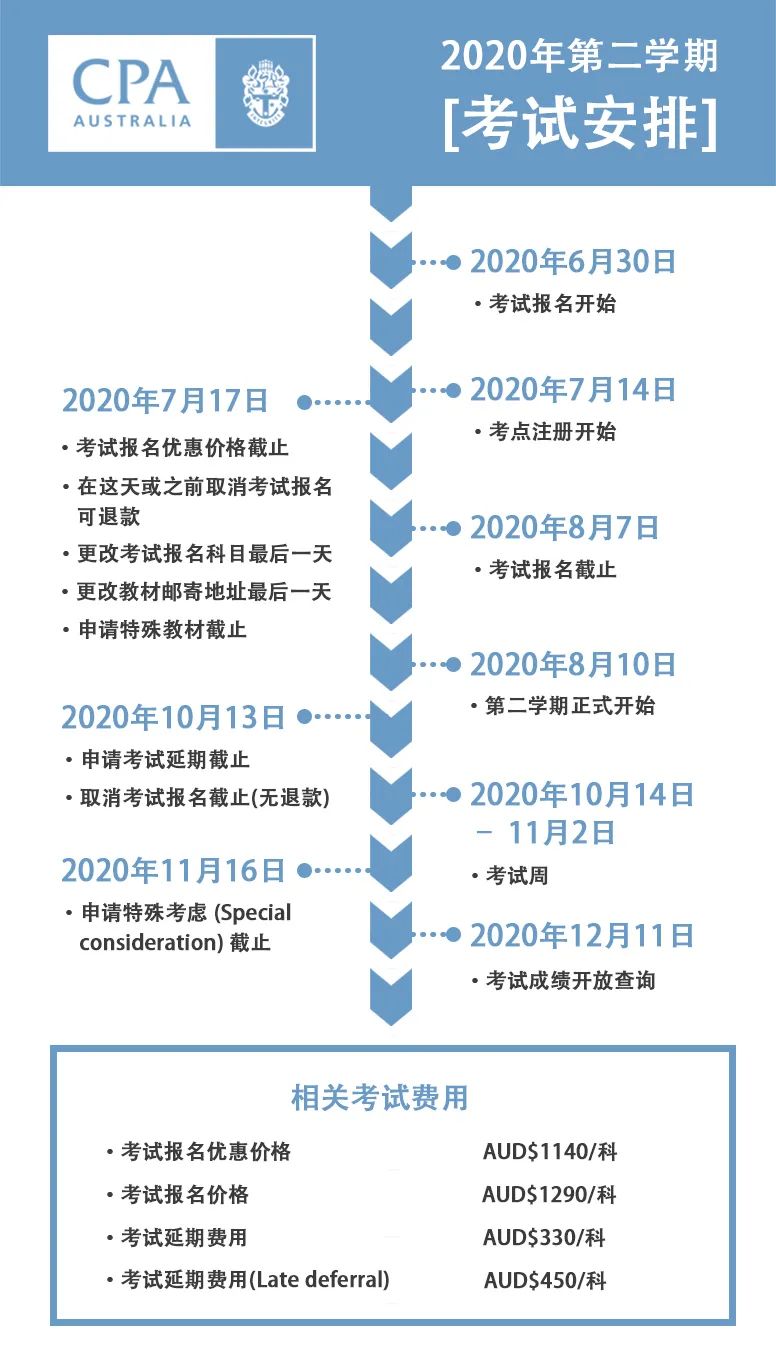 2020年澳洲cpa考试时间