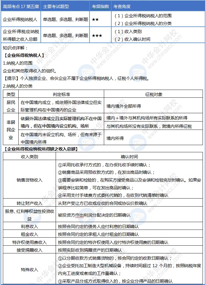 收收心！第17天来啦！初级会计考试30天冲刺进行ing~