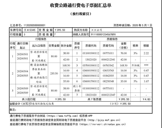 快讯！四部门明确收费公路通行费电子票据开具汇总等有关事项