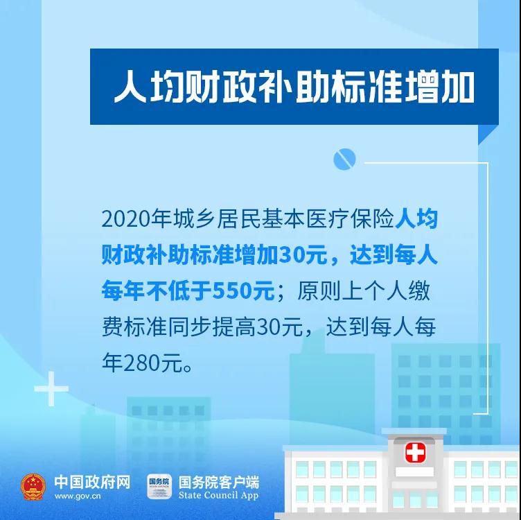 好消息！今年你的医保有这些新变化！