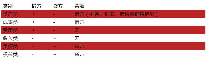 正保会计网校