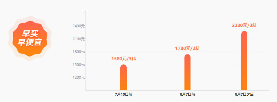 钱福利倒计时！中级点题密训班联报可省1160元！8月6日止!