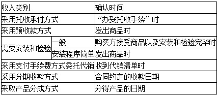 中级高效实验班第三阶段打卡进行到哪了？进度已过半速来！