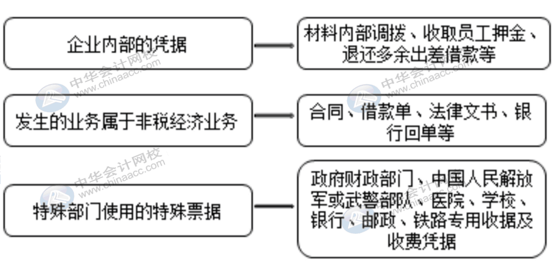 费用报销对企业所得税的影响有哪些？会计需掌握！