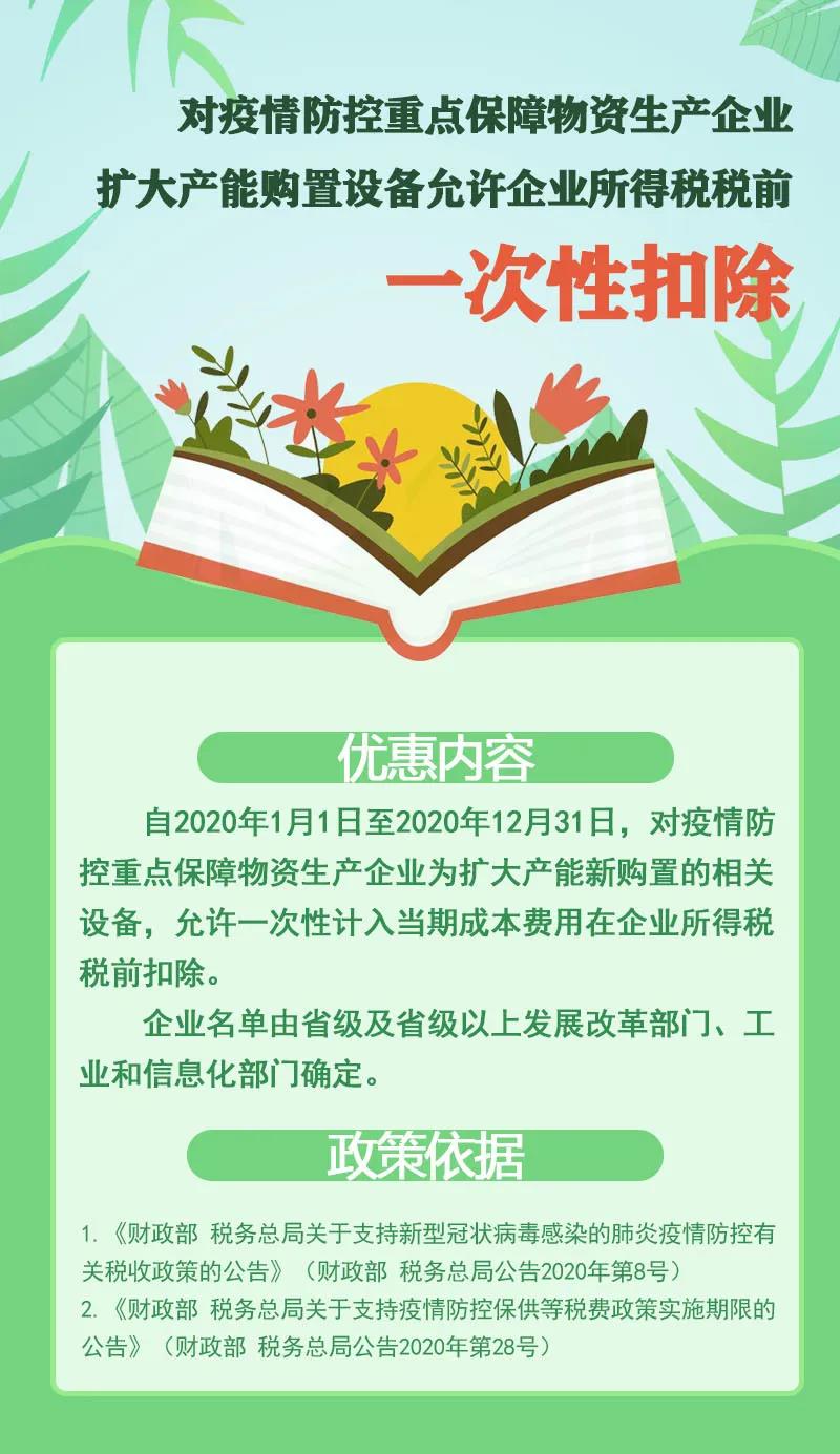 2020上半年企业所得税税收优惠政策盘点