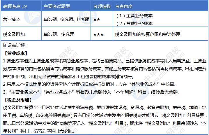 第19天！坚持住你就是2020初级会计考试最靓的崽！