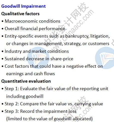 USCPA考试知识点：Goodwill Impairment