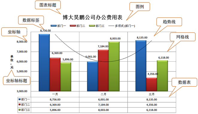 正保会计网校