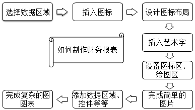 正保会计网校