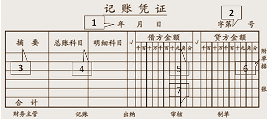 填制记账凭证时应注意些什么问题?