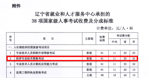 辽宁2020中级经济师报名费用