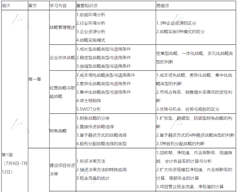 2020年高会备考最后两个月 高效学习方法及备考计划