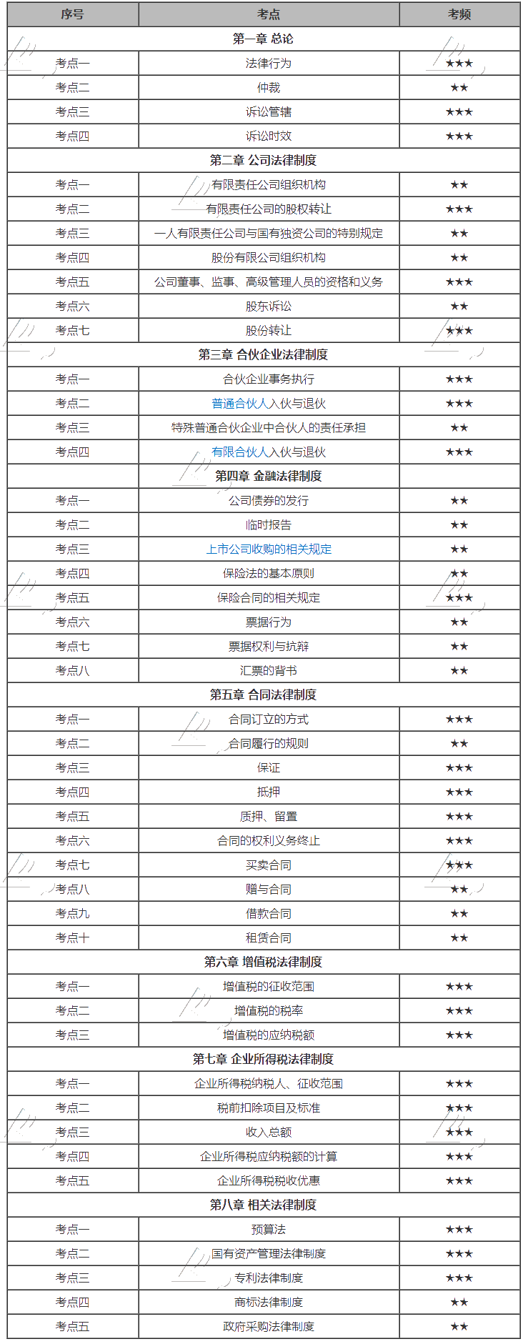 搞定2020中级会计经济法这些高频考点，你就是考场上最靓的仔！