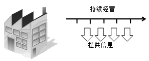 正保会计网校