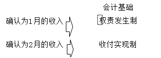 正保会计网校