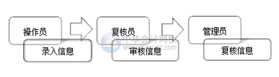 网银怎么开通和使用？操作流程在这里！