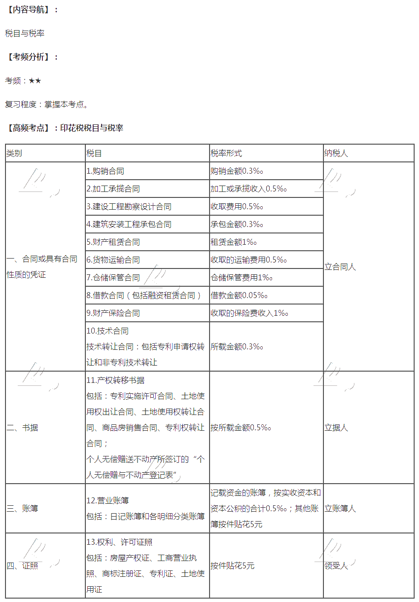 2020注会税法第十一章高频考点：印花税税目与税率