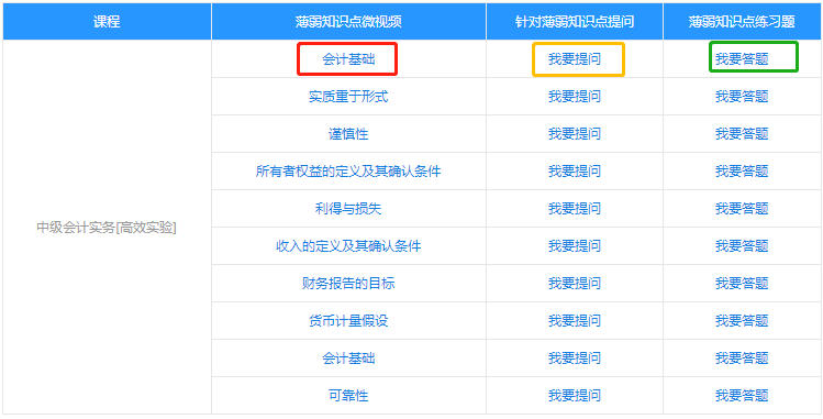 中级会计职称的薄弱知识点怎么破？你有一本错题集待领取！