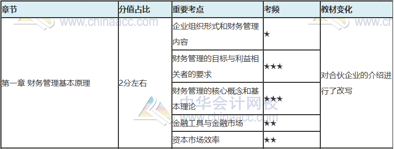 注会只剩百天 你还没复习？看完这些 及格线稳了！