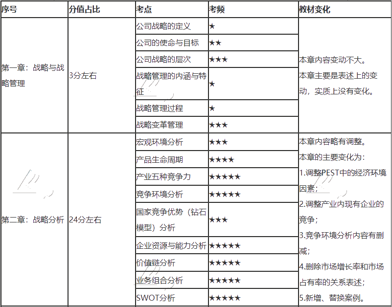 注会只剩百天 你还没复习？看完这些 及格线稳了！