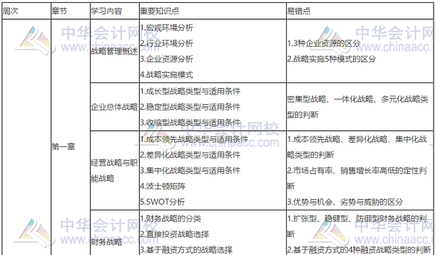 【必做】高会考前查漏补缺 送你两件专属工具