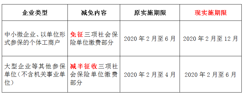 正保会计网校