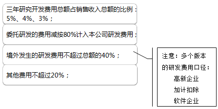 正保会计网校