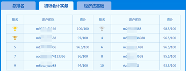 人家初级会计实务都100分了 你还在说难？