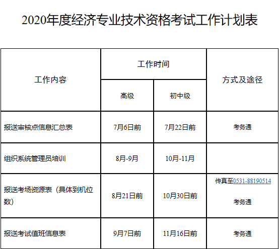 山东省高级经济师报名时间：7月10日9:00—7月10日