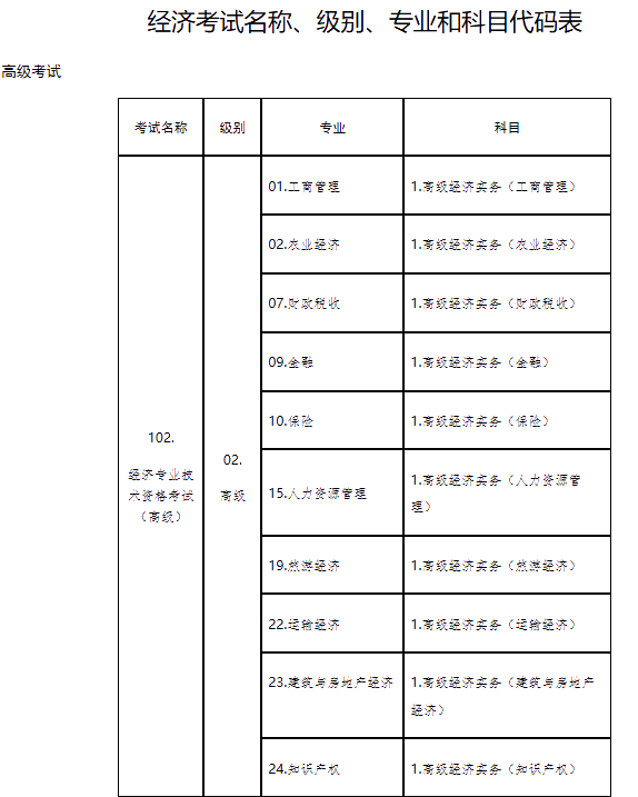 山东省高级经济师报名时间：7月10日9:00—7月10日