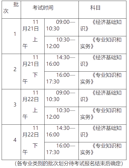 初中级考试