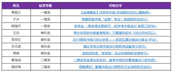 网校中级会计职称奖学金获得者是如何刷题的？拿来学！