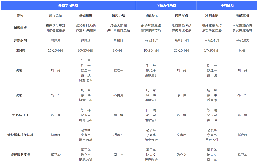 高效实验班课程安排