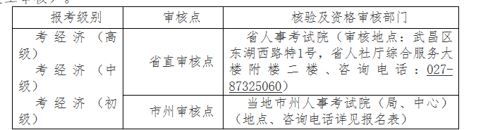 湖北2020高级经济师报名时间：7月7日－7月13日